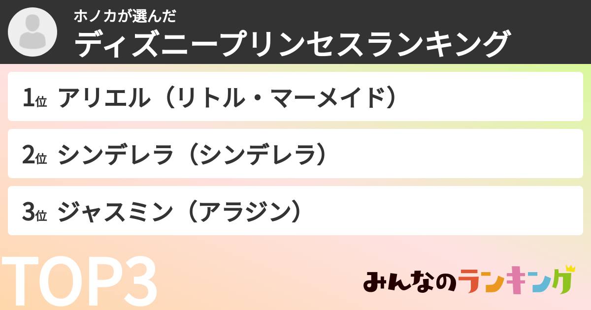 ホノカさんの「ディズニープリンセスランキング」