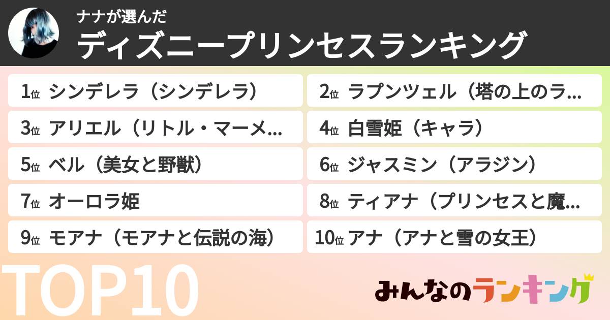 ナナさんの「ディズニープリンセスランキング」