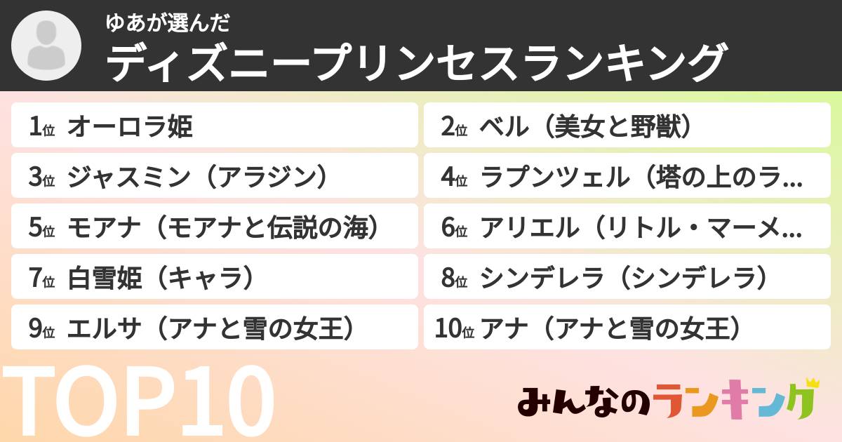 ゆあさんの「ディズニープリンセスランキング」