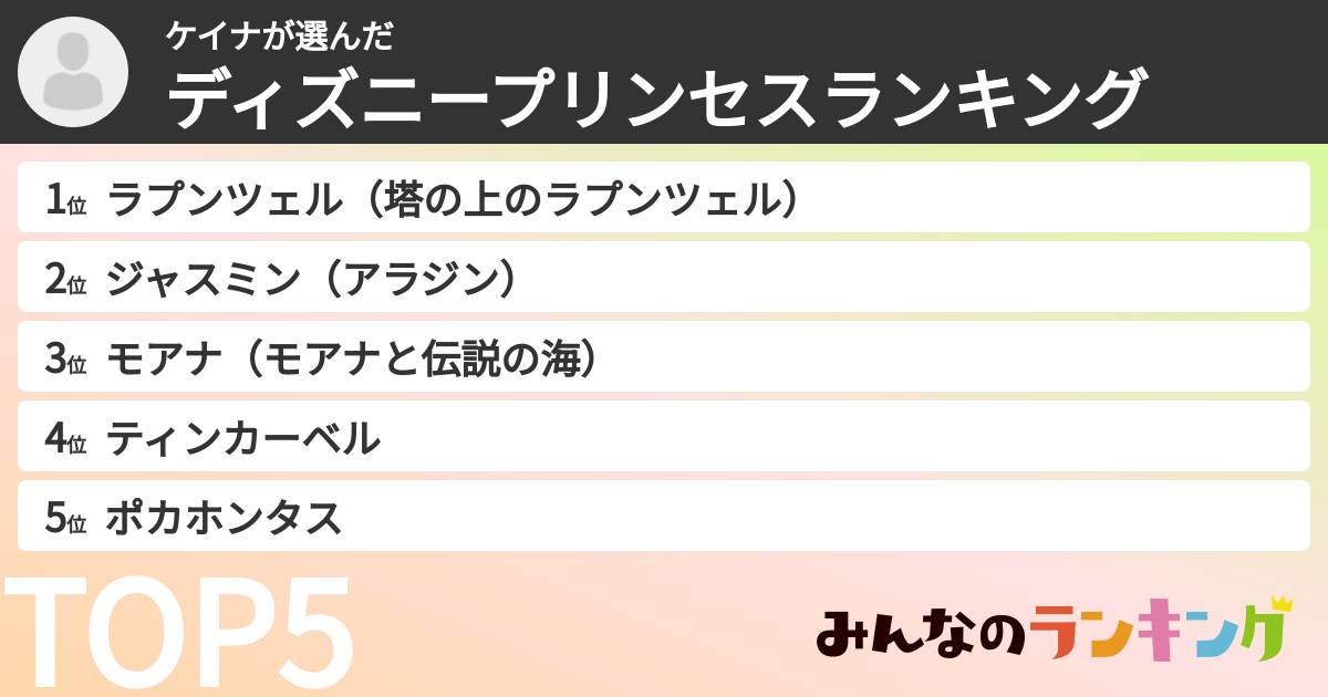 ケイナさんの「ディズニープリンセスランキング」
