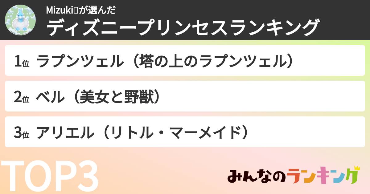 Mizuki💕さんの「ディズニープリンセスランキング」