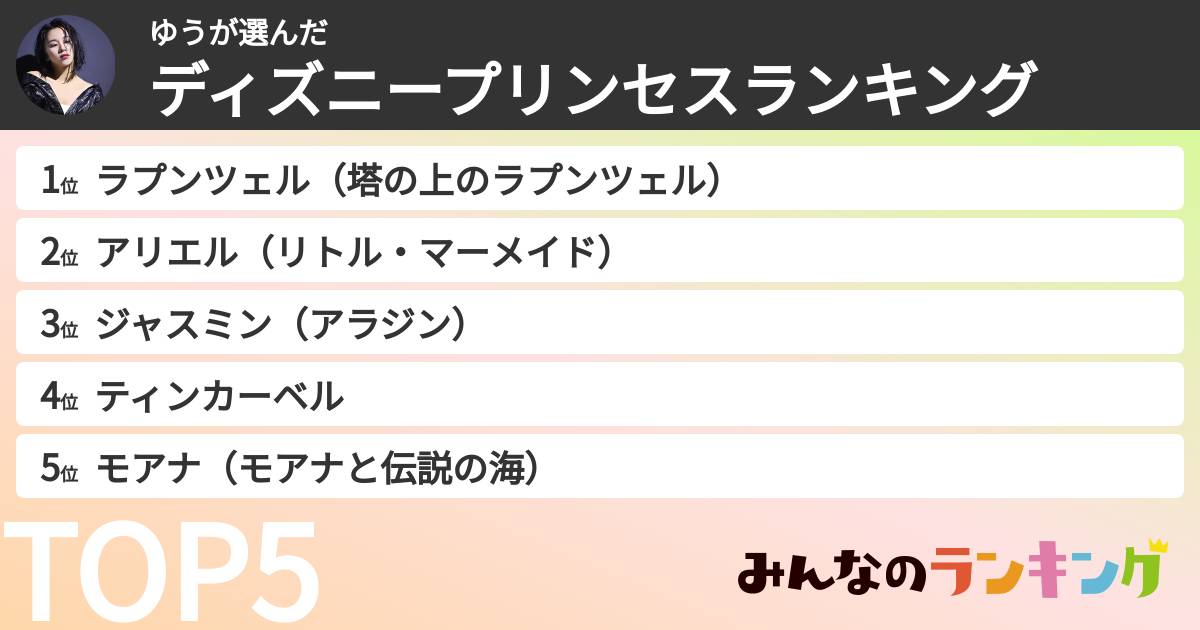 ゆうさんの「ディズニープリンセスランキング」