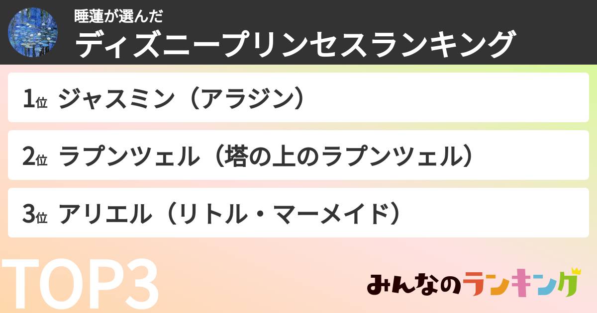 睡蓮さんの「ディズニープリンセスランキング」