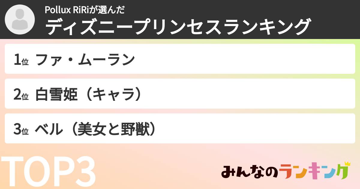 Pollux RiRiさんの「ディズニープリンセスランキング」