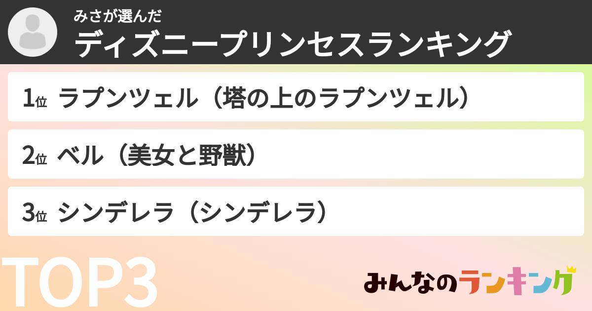 みささんの「ディズニープリンセスランキング」