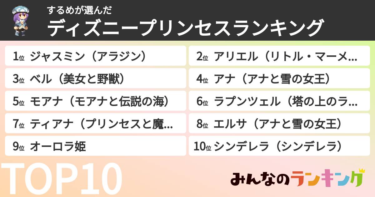 するめさんの「ディズニープリンセスランキング」