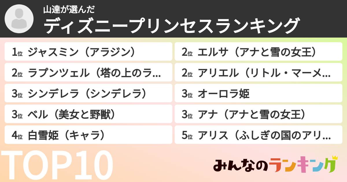 山達さんの「ディズニープリンセスランキング」