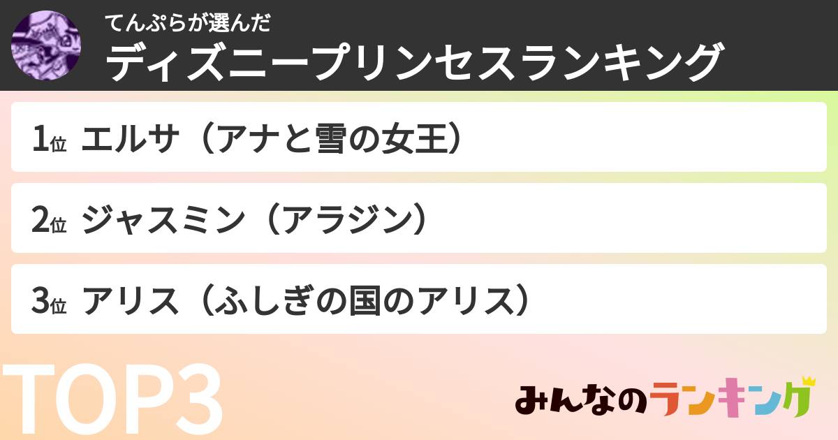 てんぷらさんの「ディズニープリンセスランキング」