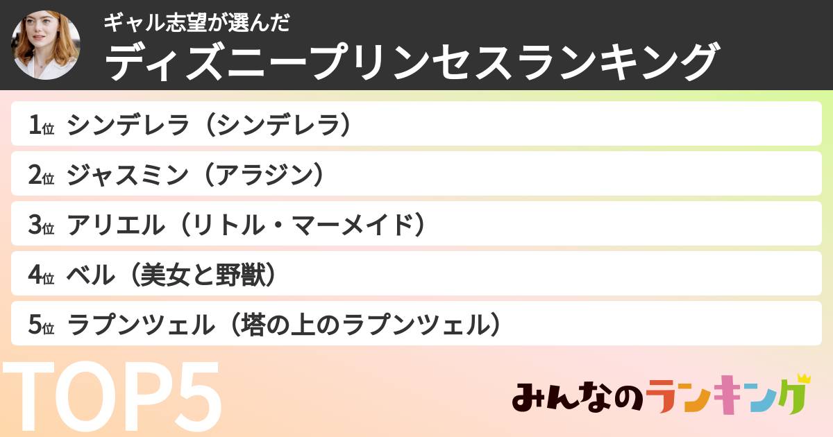 ギャル志望さんの「ディズニープリンセスランキング」