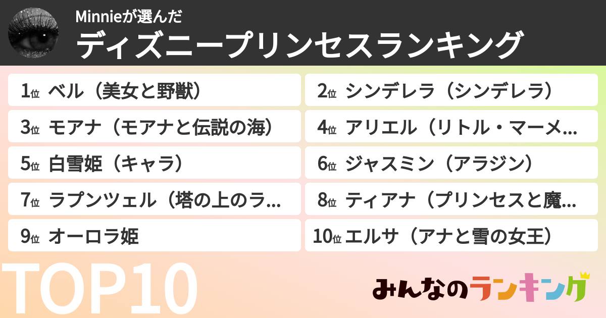 Minnieさんの「ディズニープリンセスランキング」