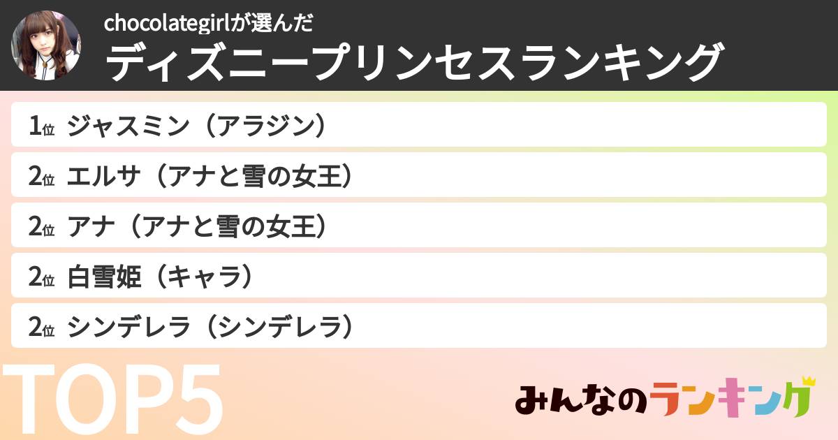 chocolategirlさんの「ディズニープリンセスランキング」