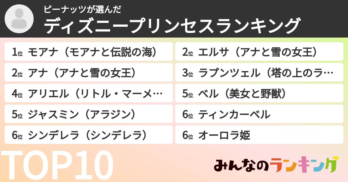 ピーナッツさんの「ディズニープリンセスランキング」