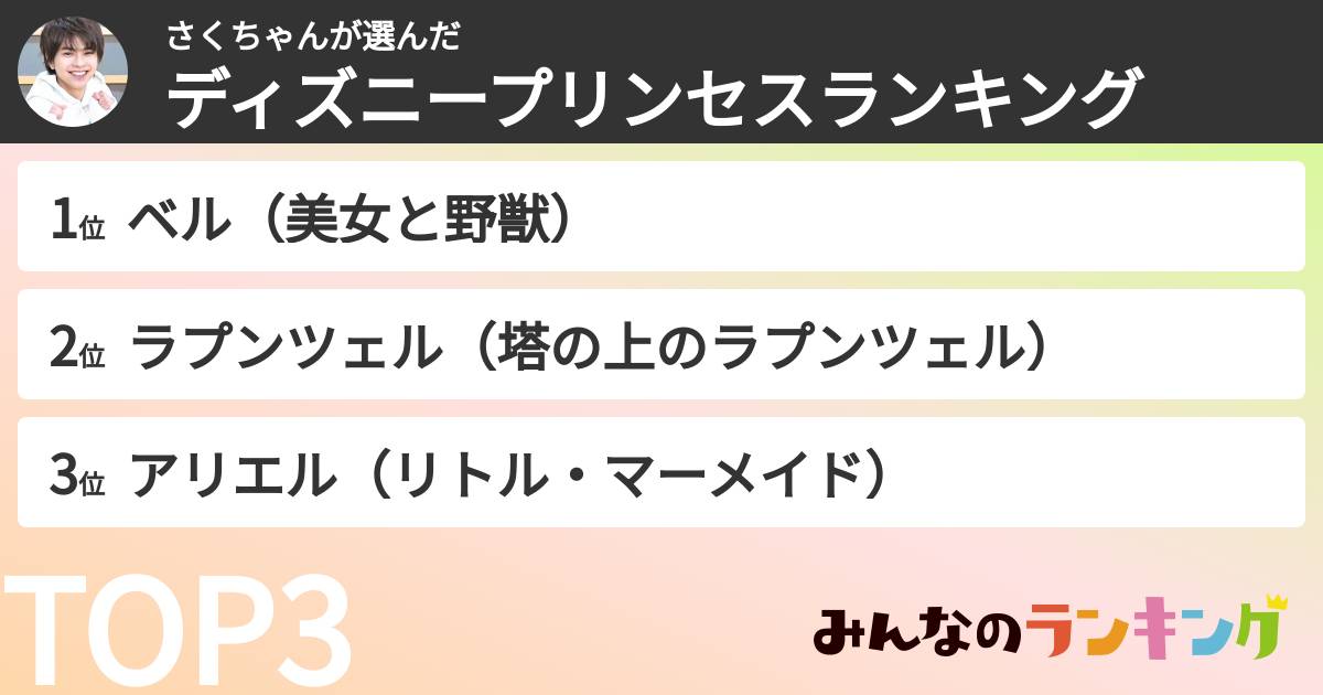 さくちゃんさんの「ディズニープリンセスランキング」