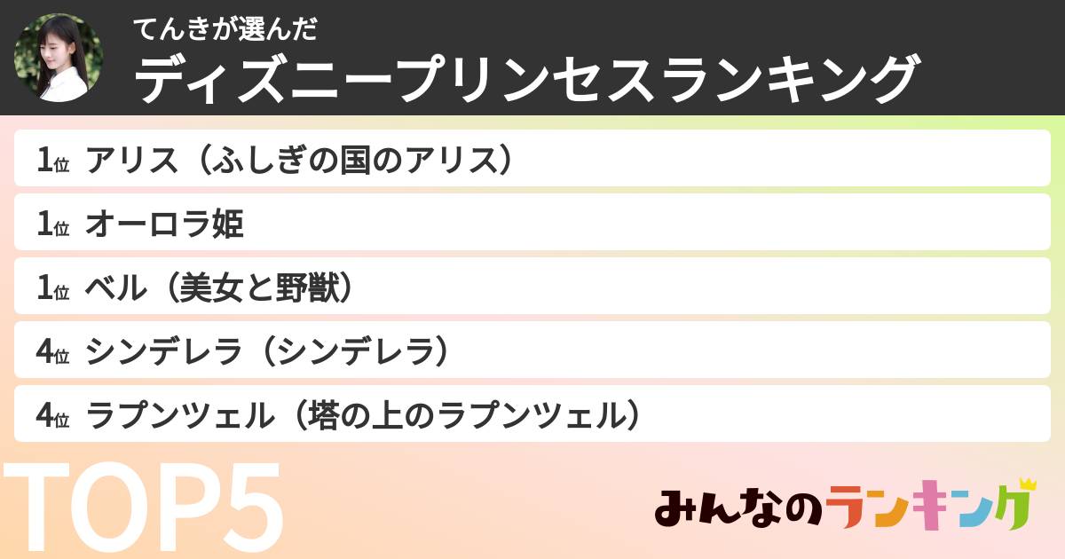 てんきさんの「ディズニープリンセスランキング」