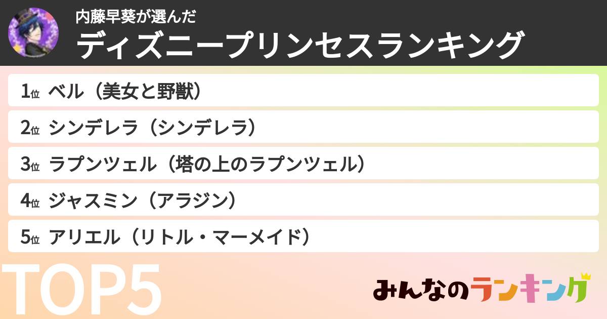 内藤早葵さんの「ディズニープリンセスランキング」