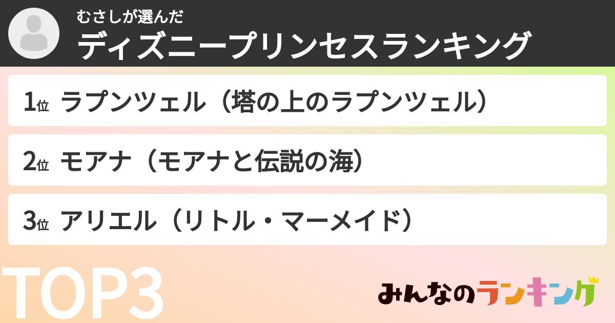 むさしさんの「ディズニープリンセスランキング」