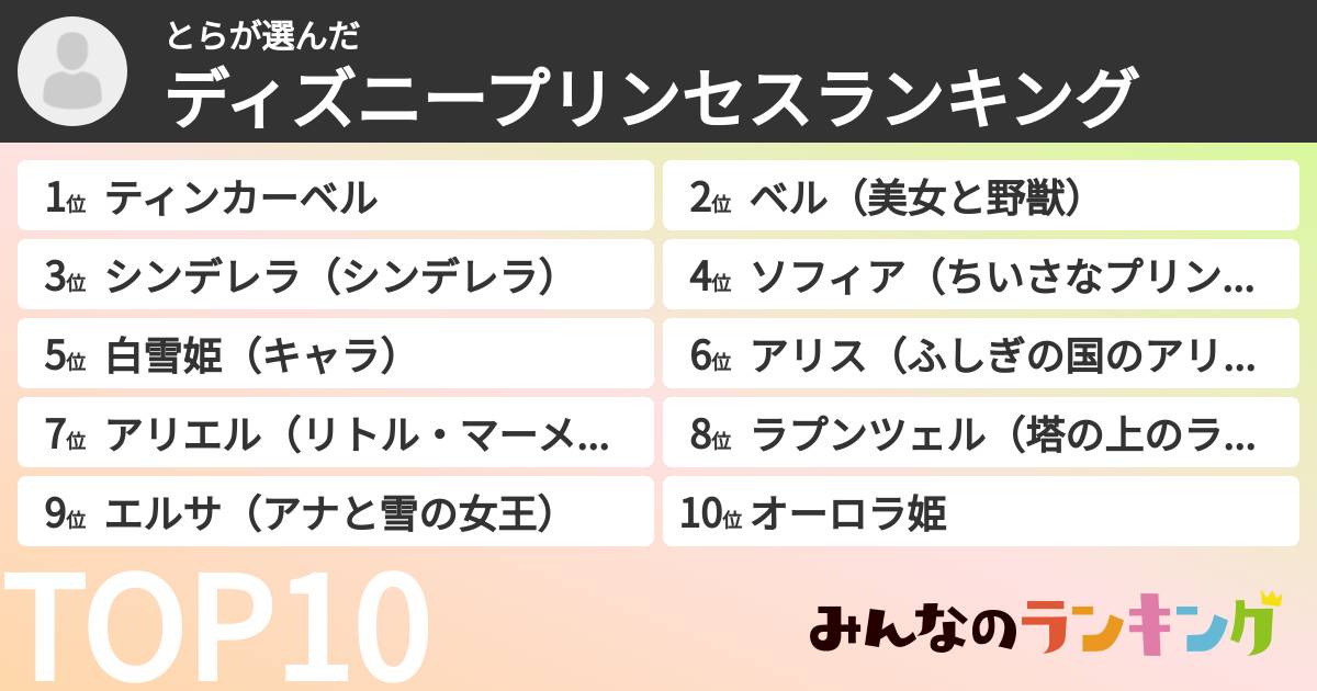 とらさんの「ディズニープリンセスランキング」