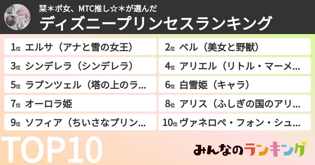 栞＊ポ女、MTC推し☆＊さんの「ディズニープリンセスランキング」