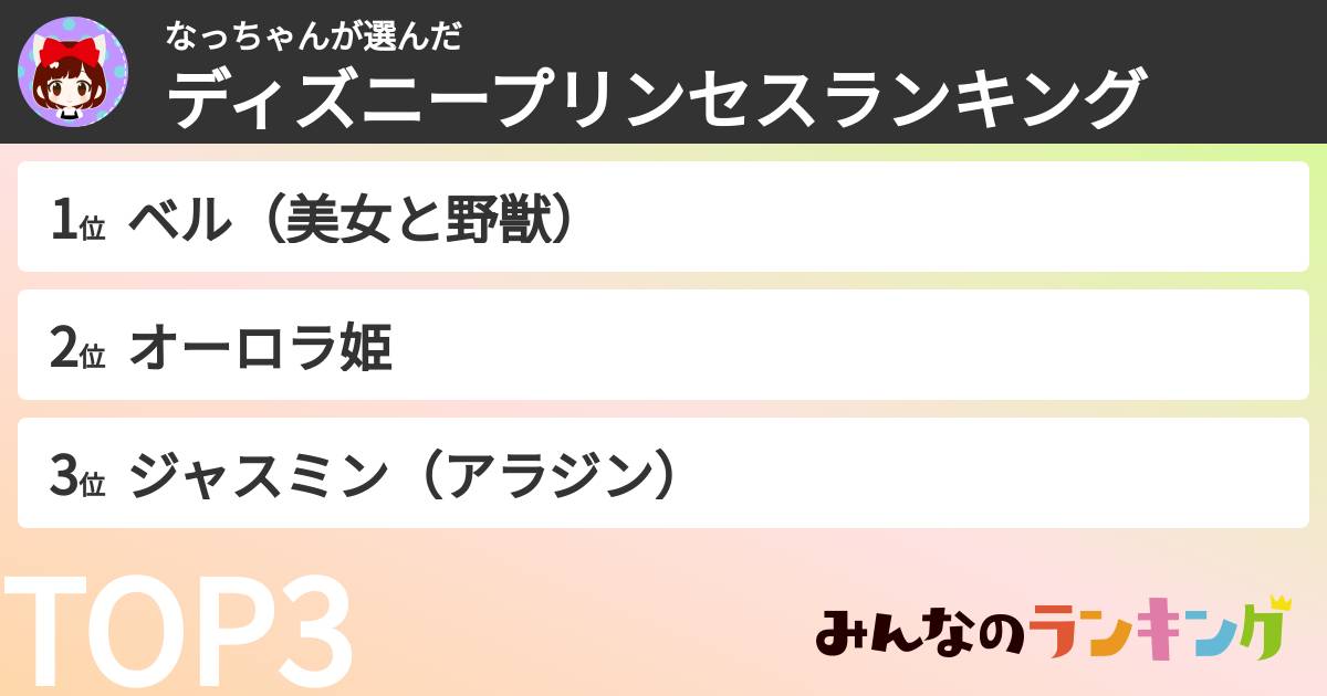 なっちゃんさんの「ディズニープリンセスランキング」