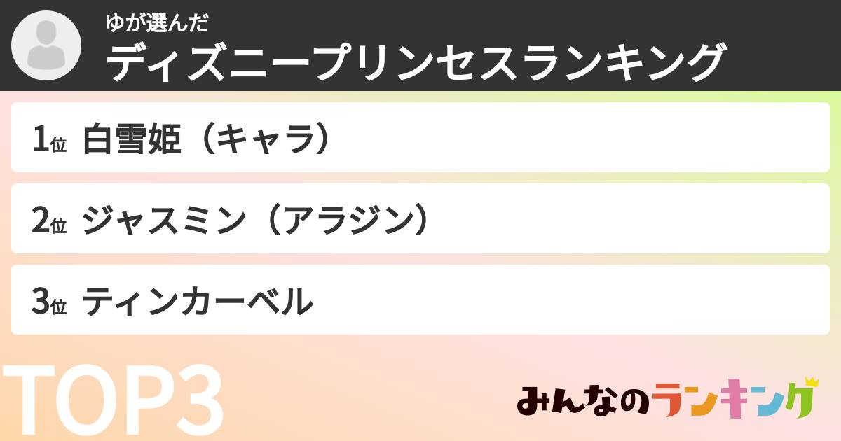ゆさんの「ディズニープリンセスランキング」
