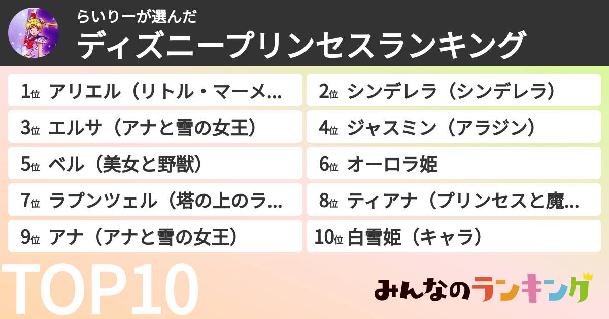 らいりーさんの「ディズニープリンセスランキング」