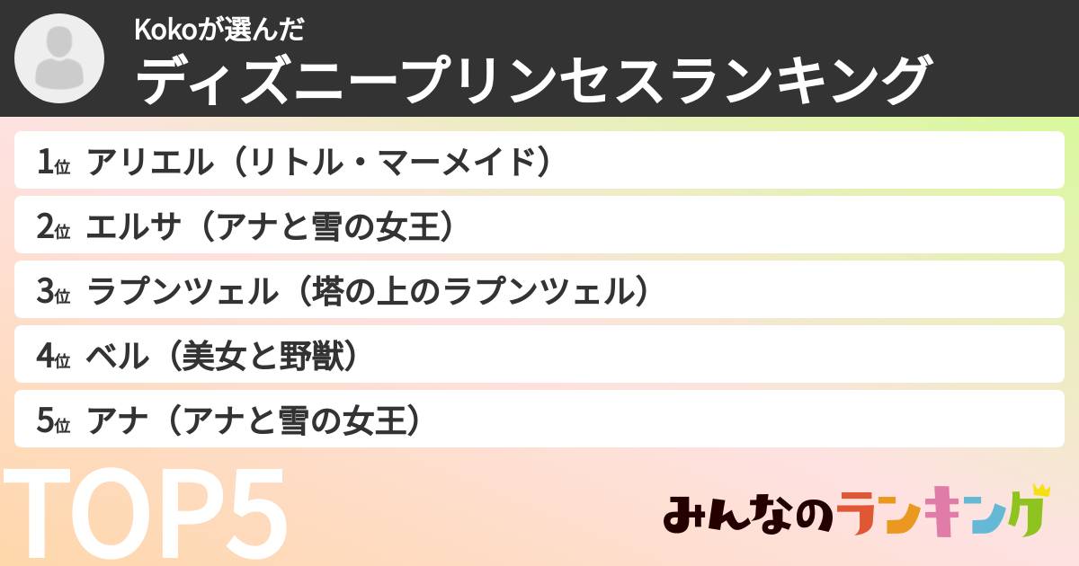Kokoさんの「ディズニープリンセスランキング」
