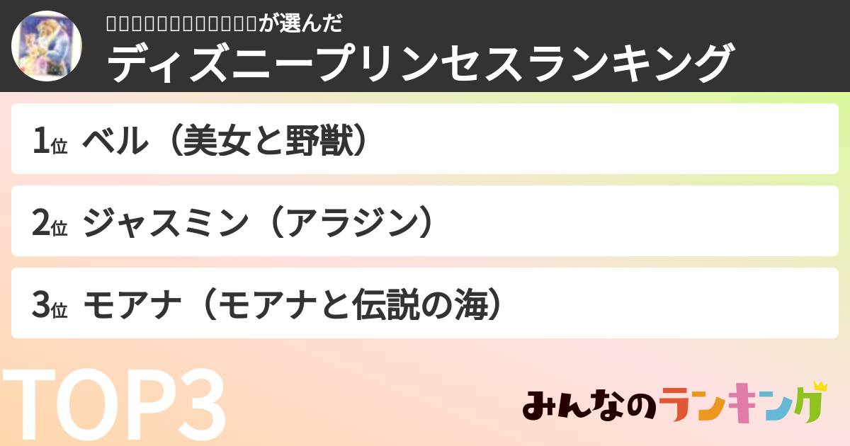 🥀🌹🥀🌹🥀🌹🥀🌹🥀🌹🥀🌹さんの「ディズニープリンセスランキング」