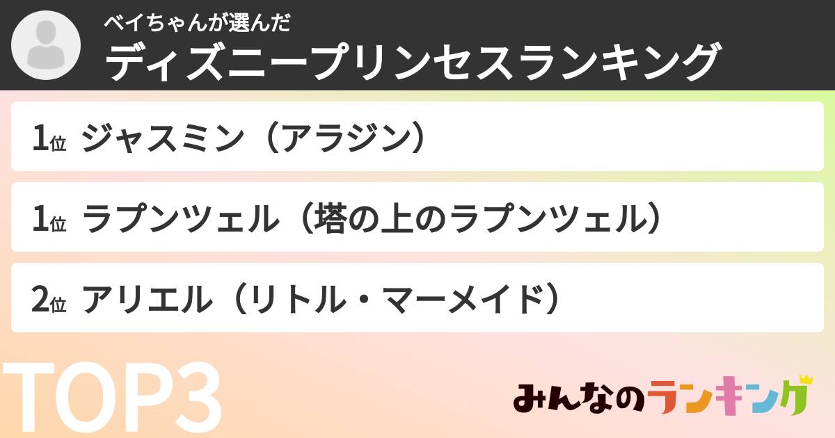 ベイちゃんさんの「ディズニープリンセスランキング」