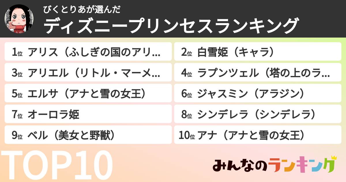 びくとりあさんの「ディズニープリンセスランキング」