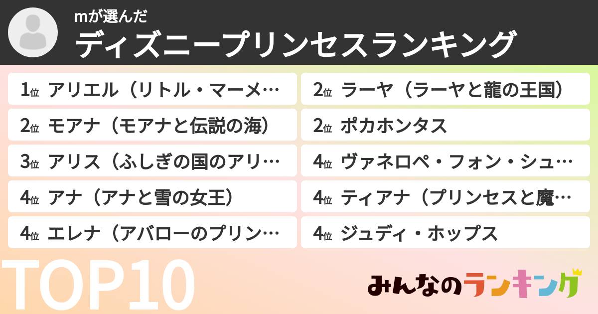 mさんの「ディズニープリンセスランキング」