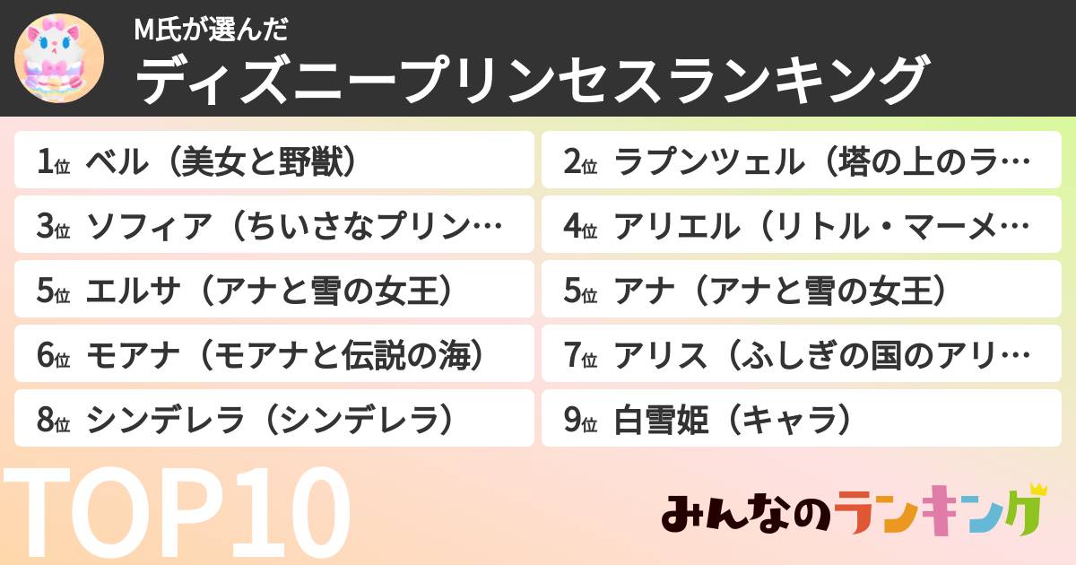 M氏さんの「ディズニープリンセスランキング」