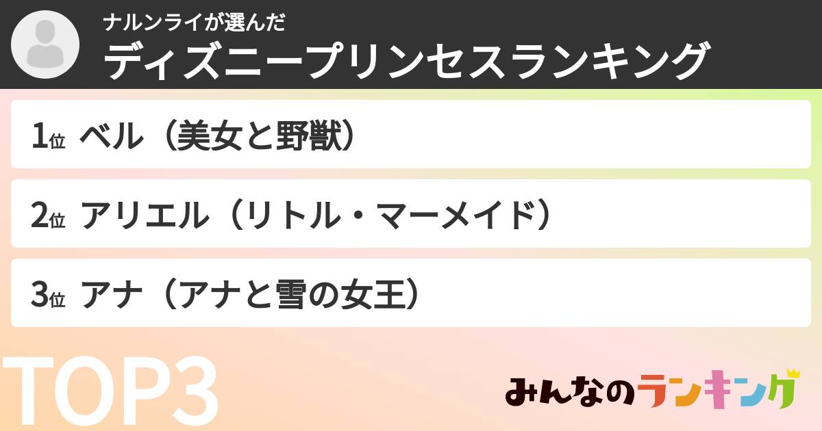 ナルンライさんの「ディズニープリンセスランキング」