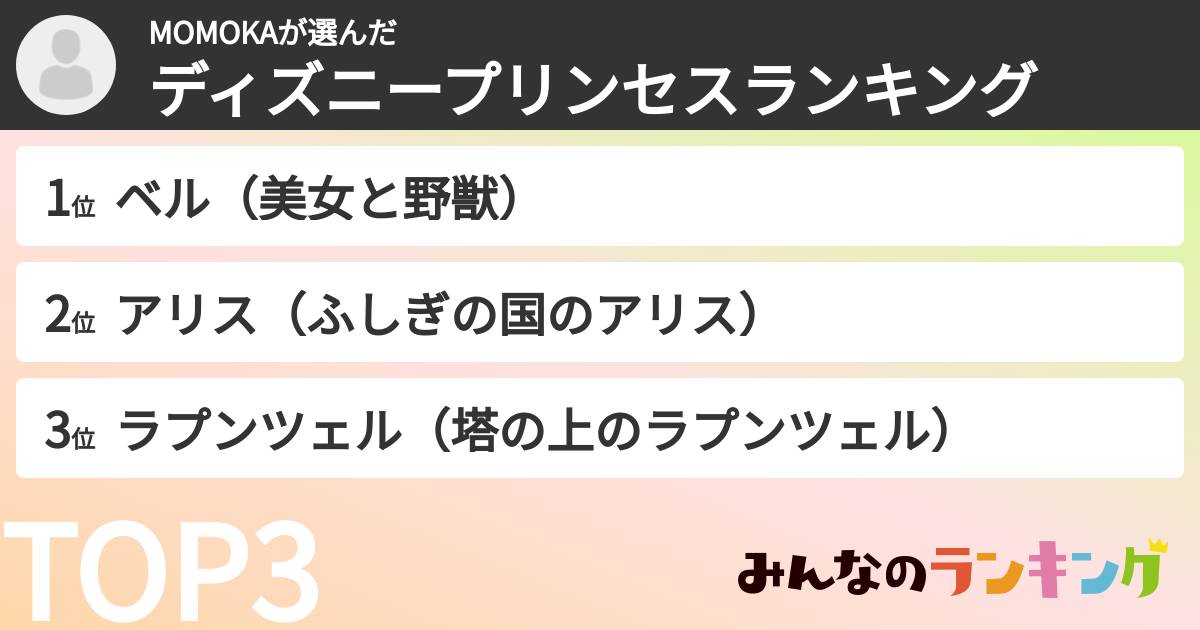 MOMOKAさんの「ディズニープリンセスランキング」