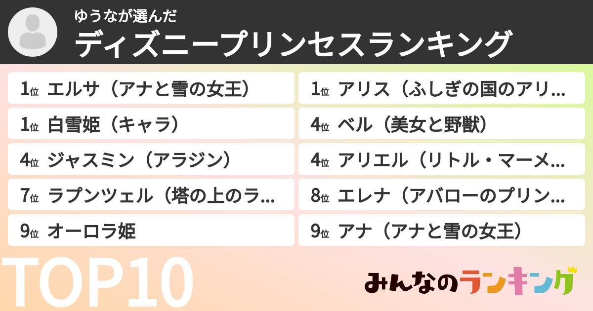 ゆうなさんの「ディズニープリンセスランキング」