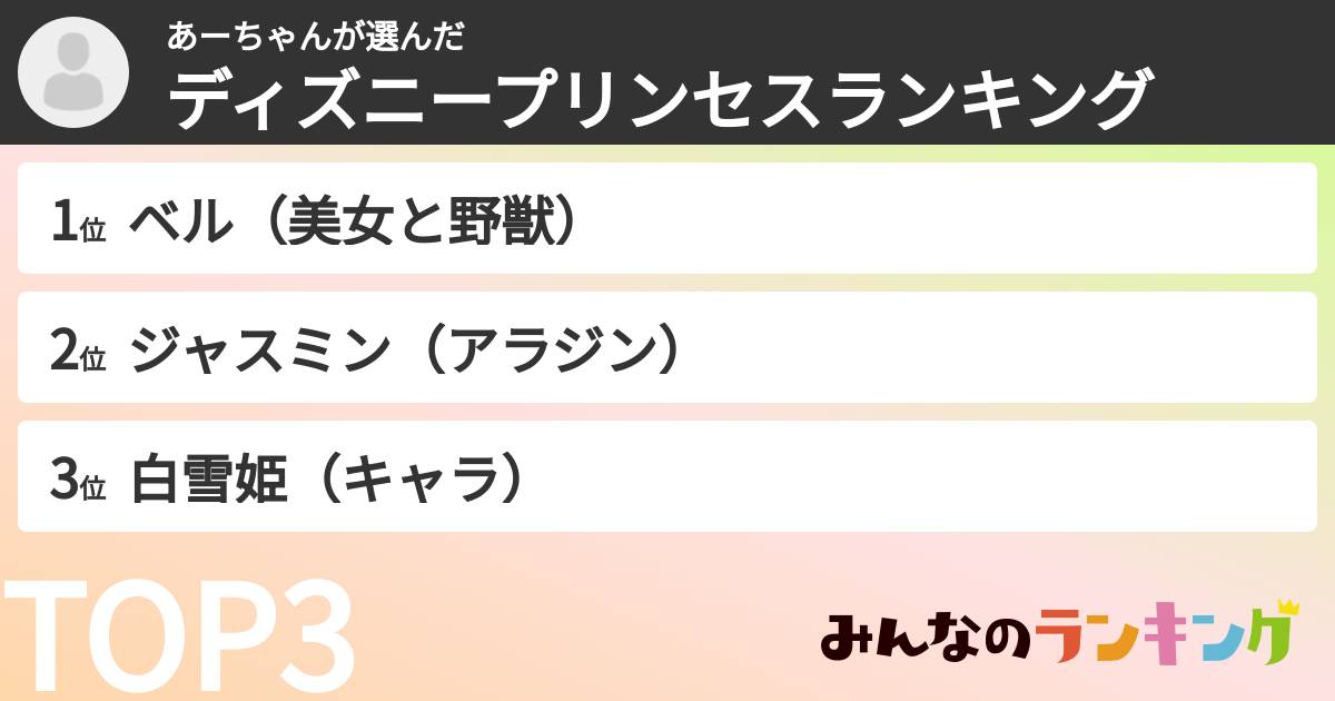 あーちゃんさんの「ディズニープリンセスランキング」