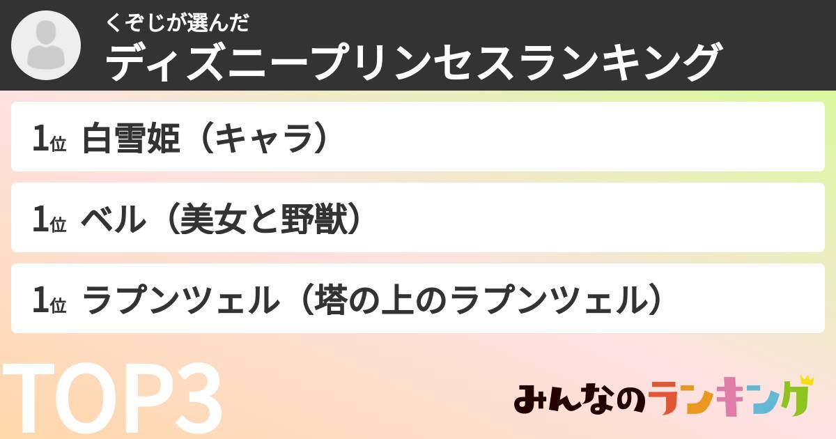 くぞじさんの「ディズニープリンセスランキング」