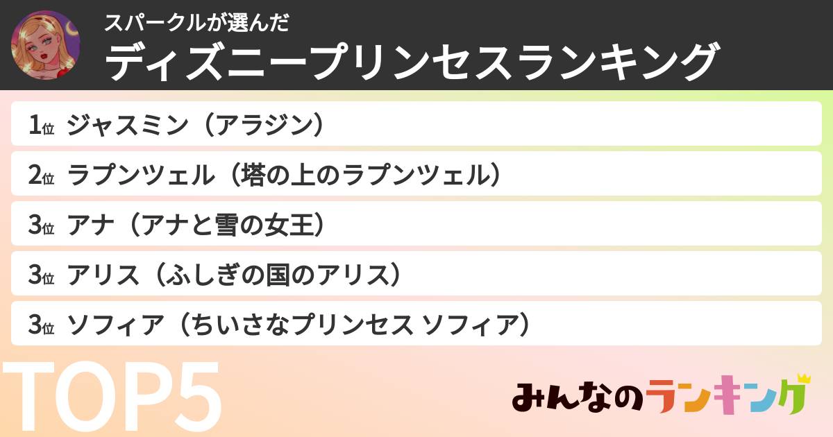 スパークルさんの「ディズニープリンセスランキング」