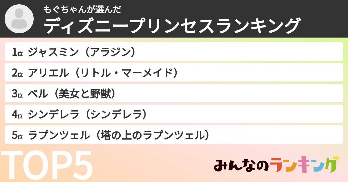 もぐちゃんさんの「ディズニープリンセスランキング」