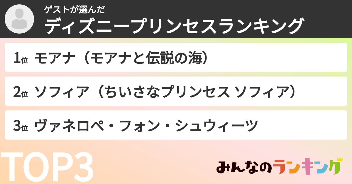 ゲストさんの「ディズニープリンセスランキング」
