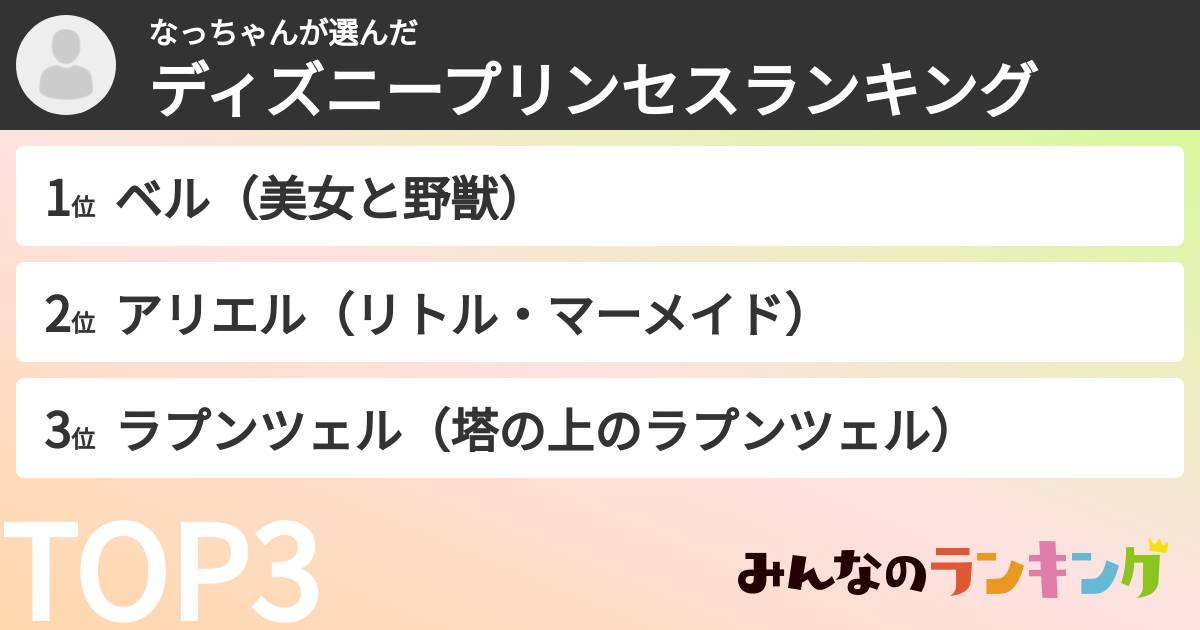 なっちゃんさんの「ディズニープリンセスランキング」