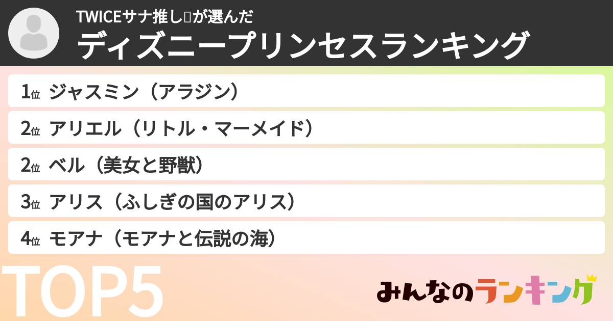 TWICEサナ推し❤️さんの「ディズニープリンセスランキング」