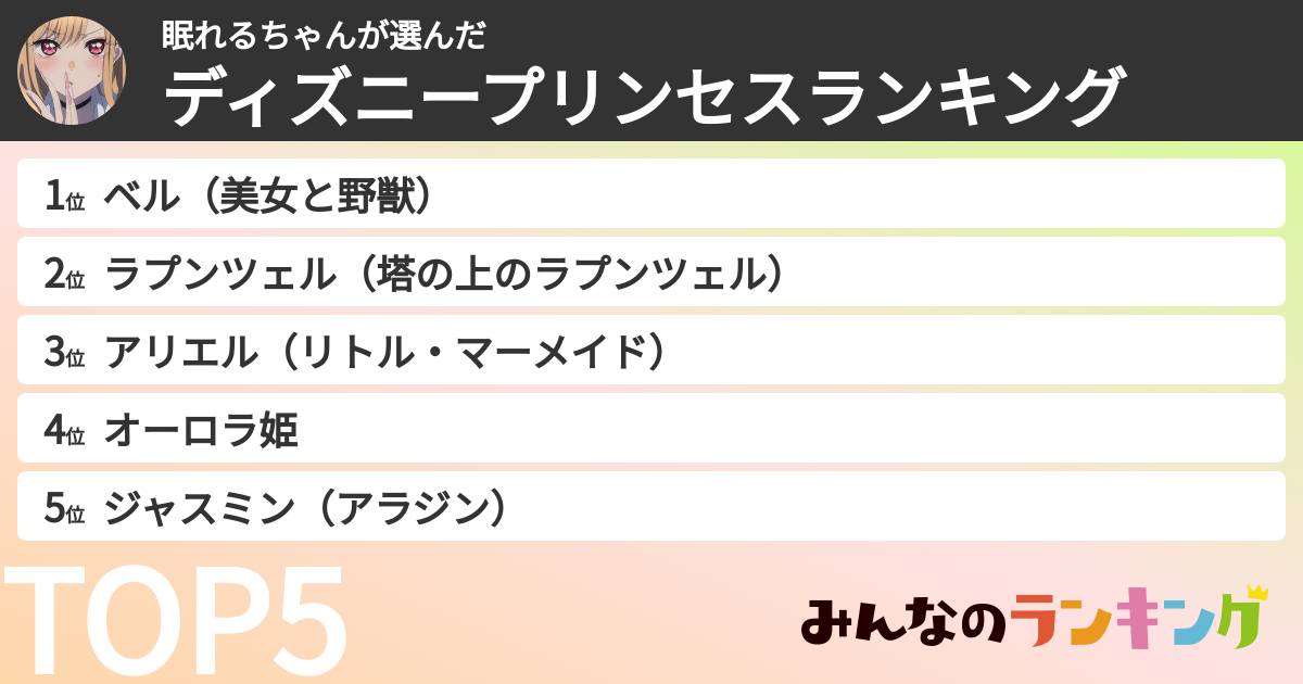 眠れるちゃんさんの「ディズニープリンセスランキング」