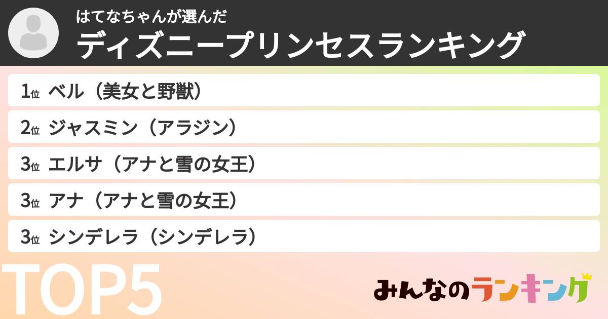 はてなちゃんさんの「ディズニープリンセスランキング」