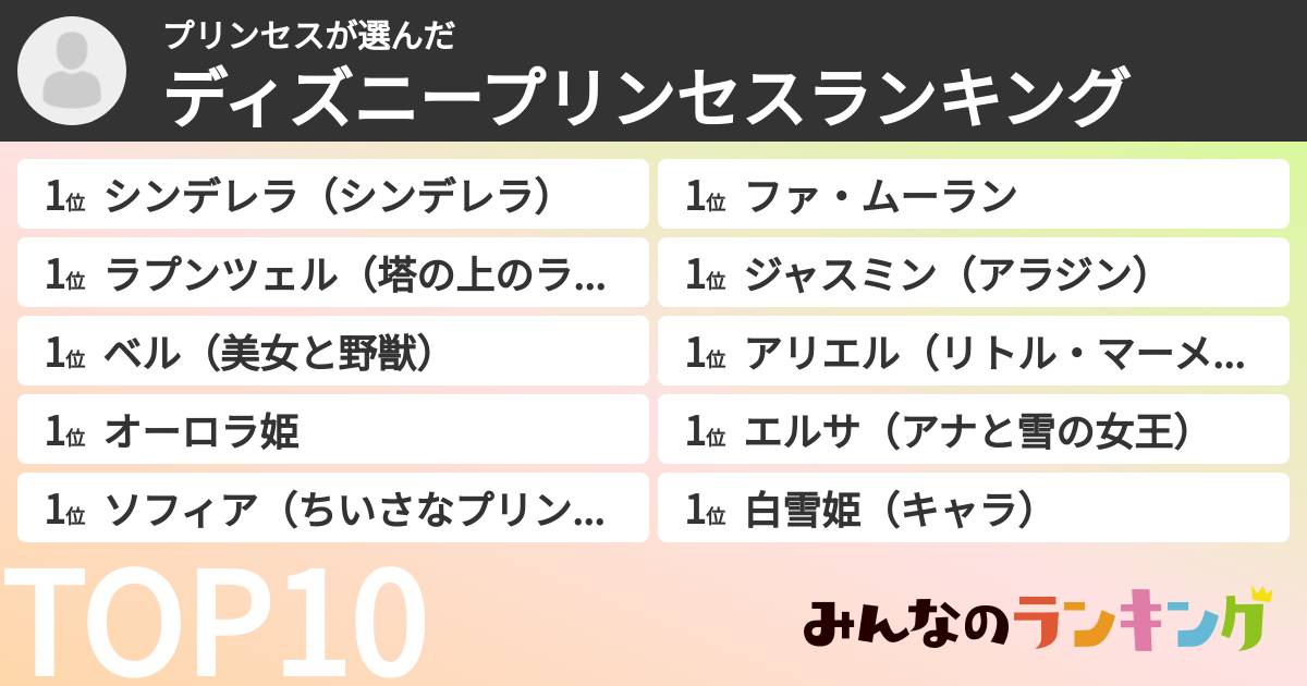 プリンセスさんの「ディズニープリンセスランキング」