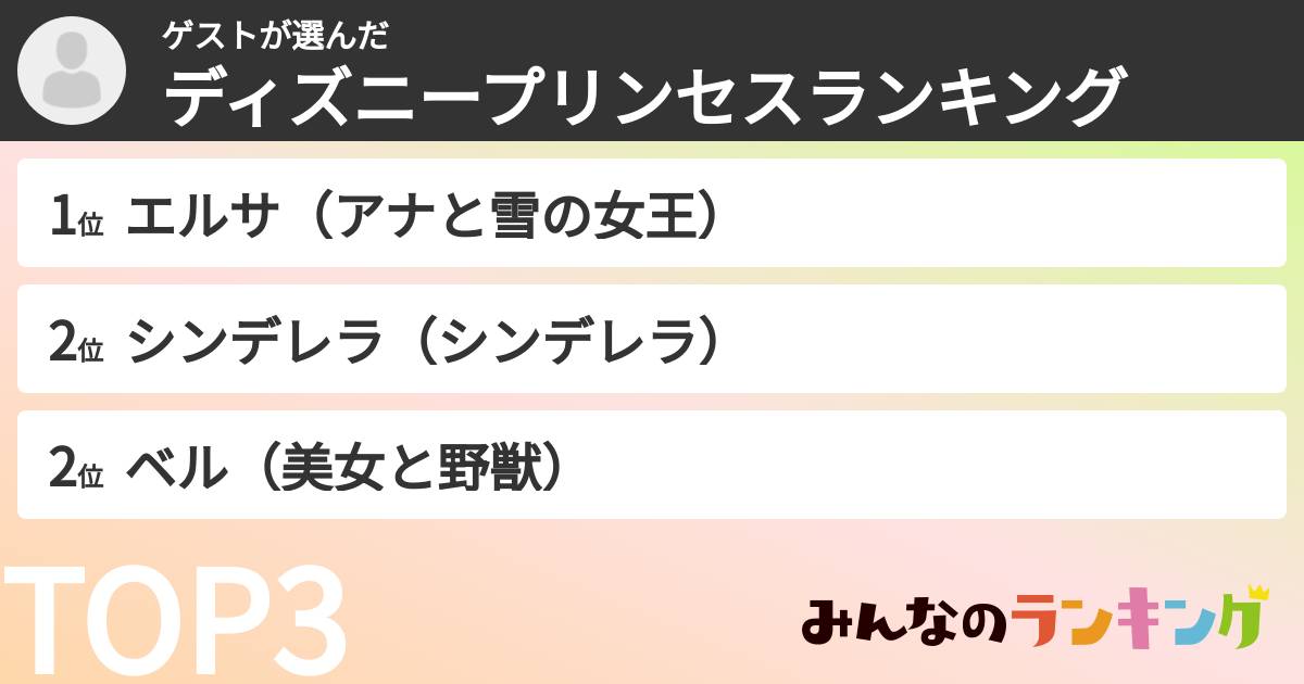 ゲストさんの「ディズニープリンセスランキング」