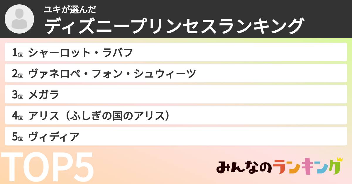 ユキさんの「ディズニープリンセスランキング」