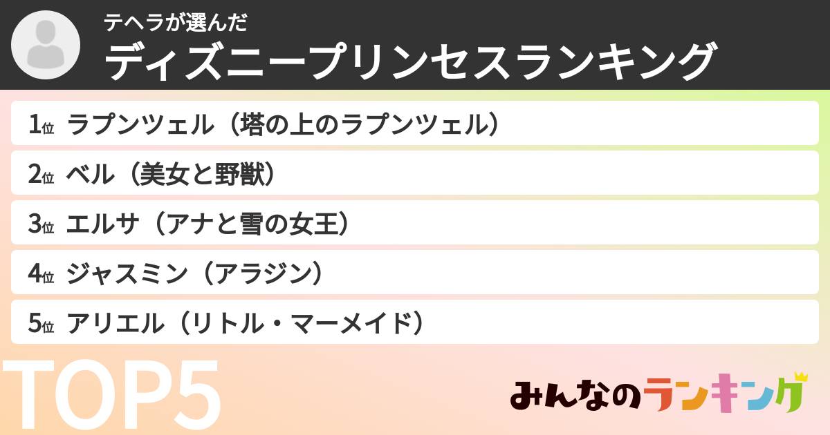 テヘラさんの「ディズニープリンセスランキング」
