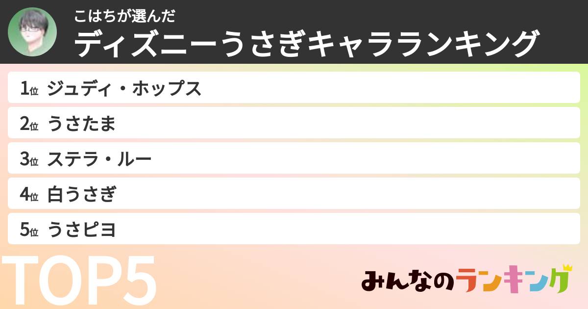 こはちさんの「ディズニーうさぎキャラランキング」