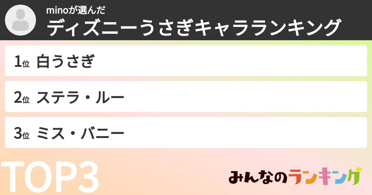 minoさんの「ディズニーうさぎキャラランキング」