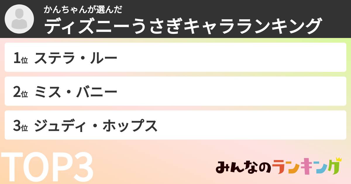 かんちゃんさんの「ディズニーうさぎキャラランキング」